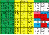 足球彩票14场胜负:足球彩票14场胜负彩对阵表新浪