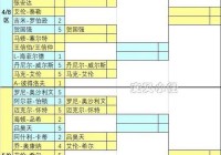 斯诺克世锦赛2019赛程:斯诺克世锦赛2019赛程表