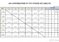 韩国足球:韩国足球赛程