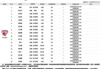 cba总决赛时间安排2022:cba总决赛时间安排表