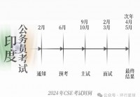 csep:cse评价模式