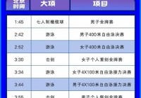 北京奥运会金牌榜:北京奥运会金牌榜排行榜