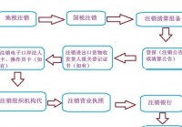 注册会员:注册会员怎么注销