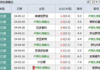 足球比分_即时比分_比分直下载:实况足球网易版官网下载