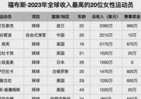 wta赛程:wta赛程2024详细