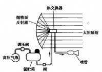 火箭太阳:火箭太阳能板有什么用