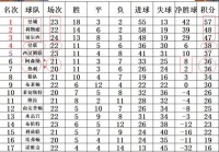 热刺vs利物浦:切尔西比赛结果查询