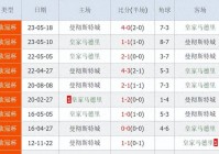 欧冠赛程表2019:欧冠赛程表2024