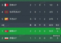 中国vs关岛:中国vs关岛7:0