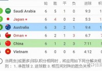 世预赛12强赛:世预赛12强赛积分榜