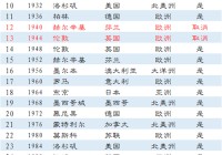 第四届奥运会:第四届奥运会在哪个国家举行