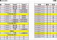 2019篮球世界杯赛程表:2019篮球世界杯赛程表格