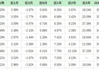 波胆指数:波胆指数对比网站