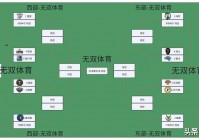 nba夏季联赛赛程:NBA夏季联赛赛程