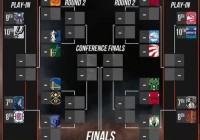 nba2012季后赛:nba2012季后赛赛程对阵图