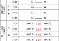 奥运会篮球赛:奥运会篮球赛程