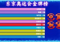 2021东京奥运会中国金牌榜:2021东京奥运会中国金牌榜明细