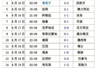 世界杯2018直播频道:世界杯2018直播频道是多少