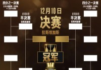 nba赛制:nba赛制介绍规则