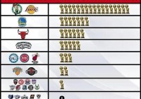 nba排名榜2013:今日nba排名榜