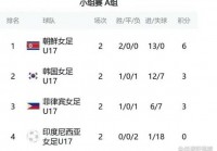 女足决赛时间:u17女足决赛时间