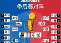 2009nba季后赛:2009NBA季后赛对阵图