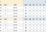 捷报比分网即时比分:捷报比分足球比分手机网