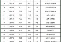 英格兰欧洲杯名单:英格兰欧洲杯名单26人