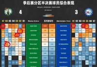 nba季后赛赛制:nba季后赛赛制规则