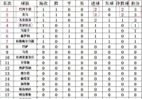 本赛季西甲射手榜:本赛季西甲射手榜排名