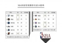 nba季后赛赛程:nba季后赛赛程表2023