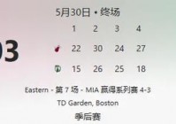 nba比分网:即时篮球比分nba比分网