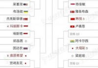 世界杯阵容:德国2014年世界杯阵容