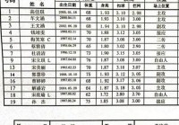 中国女排赛事时间表2021:中国女排赛事时间表2021年6月15日