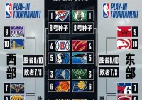 2011nba常规赛:2011nba常规赛战绩