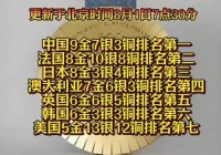 奥运金牌榜2022:奥运金牌榜2022中国金牌