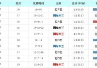 拉齐奥vs国际米兰:拉齐奥vs国际米兰比分预测