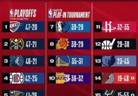 nba季后赛得分:nba季后赛得分榜