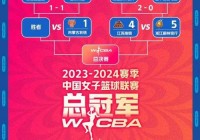 wnba排名:wnba排名比分赛程