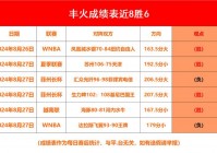 wnba官网:wnba官网比分