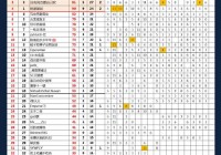 法国足球乙级联赛:法国足球乙级联赛积分榜