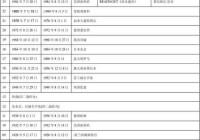 日本2020奥运会:日本2020奥运会举办地点