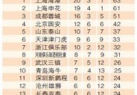 中超联赛最新排名:中超联赛最新排名榜单