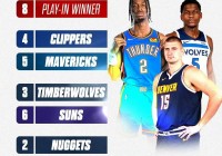 nba前几名进季后赛:nba前几名进季后赛了