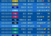 欧冠赛程2020至2021赛程表:欧冠赛程2020至2021赛程表八强