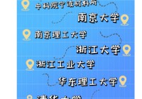 宁波大学vs清华大学:宁波大学vs清华大学哪个好