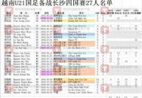 u20亚洲杯2023:u20亚洲杯2023赛程