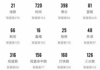 nba球员年薪排名:nba球员年薪排名前100