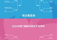 2022世界杯8强赛程表:2022世界杯8强赛程表对阵图