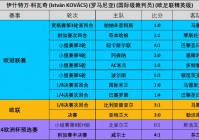 历届欧洲杯决赛比分:历届欧洲杯决赛比分表